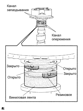 A01BC5VE02