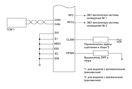 A01BCCRE01