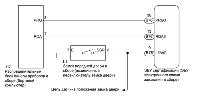 A01BCK2E01