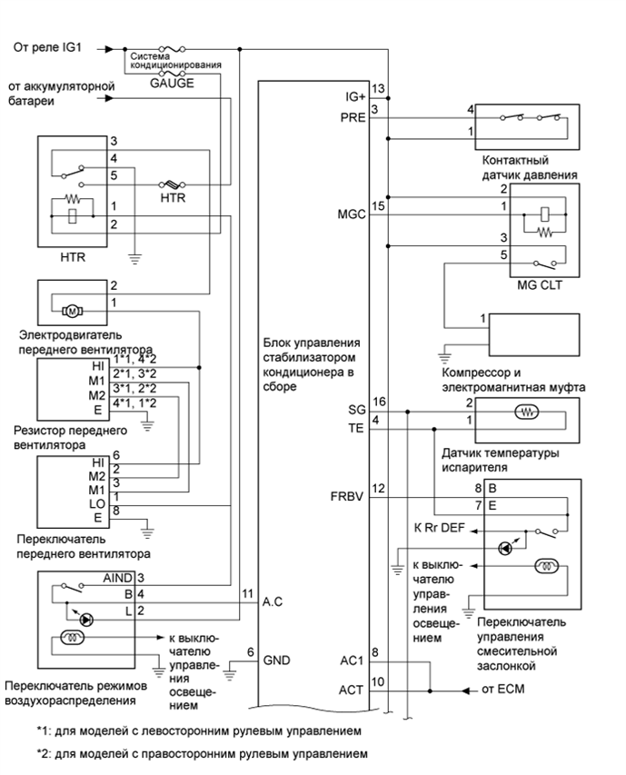 A01BCMDE01