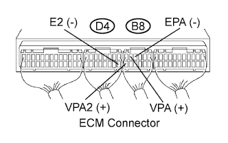 A01BCNHE21