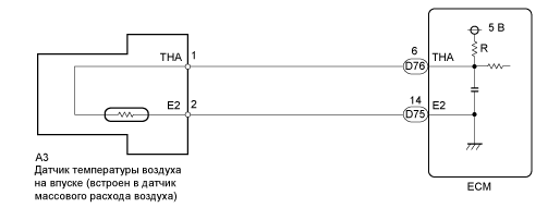 A01BCTIE01