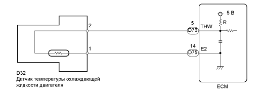 A01BCTIE02