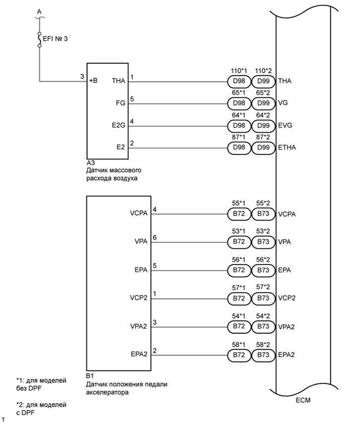 A01BD3OE01