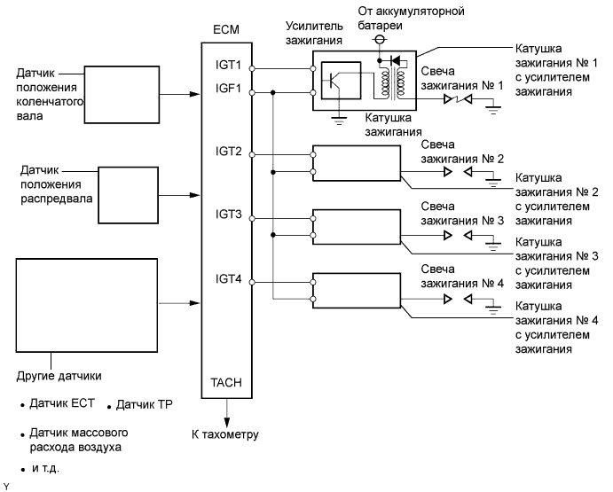 A01BDCHE01