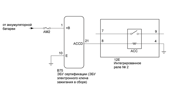 A01BDG4E01