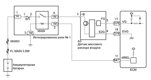 A01BDLQE01