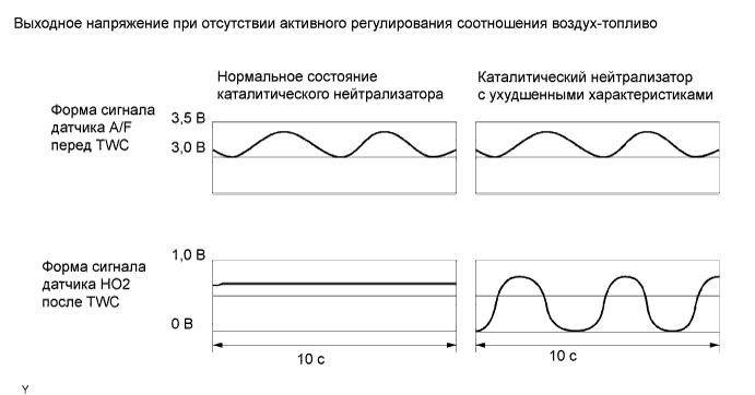 A01BDLRE01