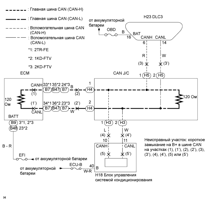 A01BDSFE01