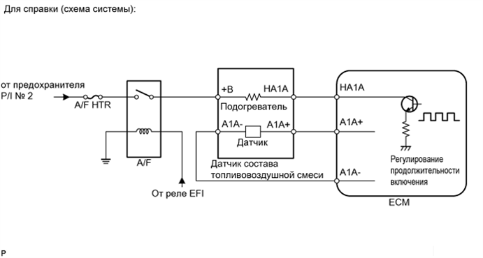 A01BDUKE33