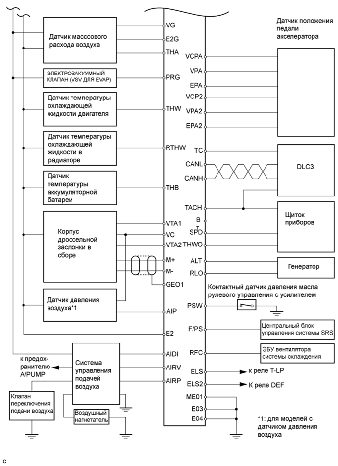 A01BE4ZE01