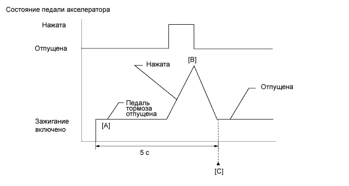 A01BEDUE01