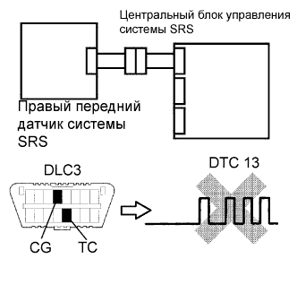 A01BEGZE01