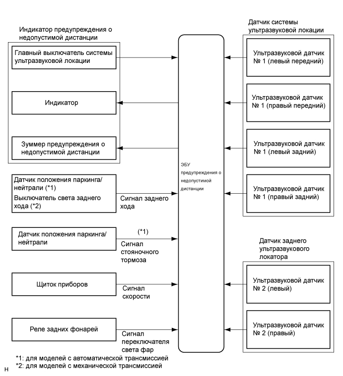 A01BENOE01