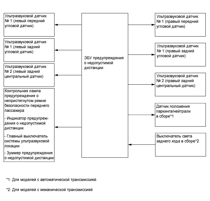 A01BES5E01