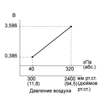 A01BGE4E01