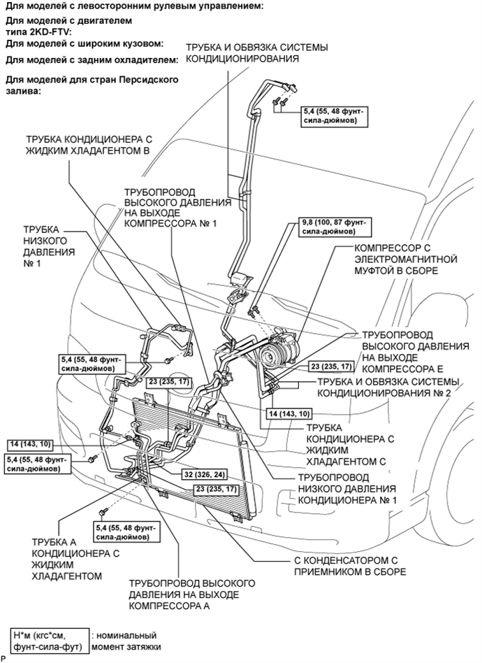 A01BGGUE02