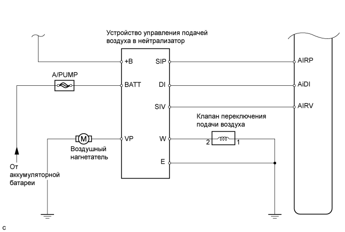 A01BGIIE01