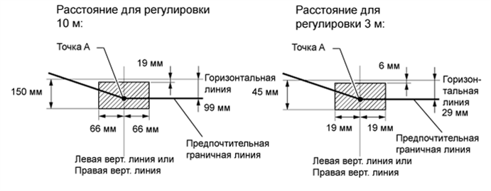 A01BGL5E03