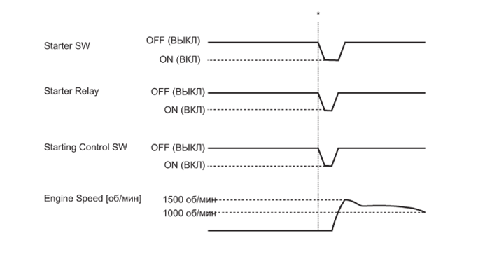 A01BGN5E02