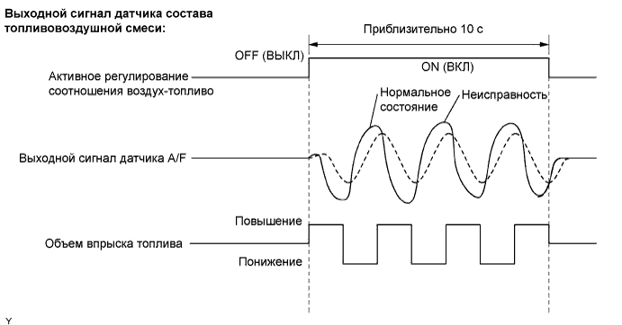 A01BGOVE01