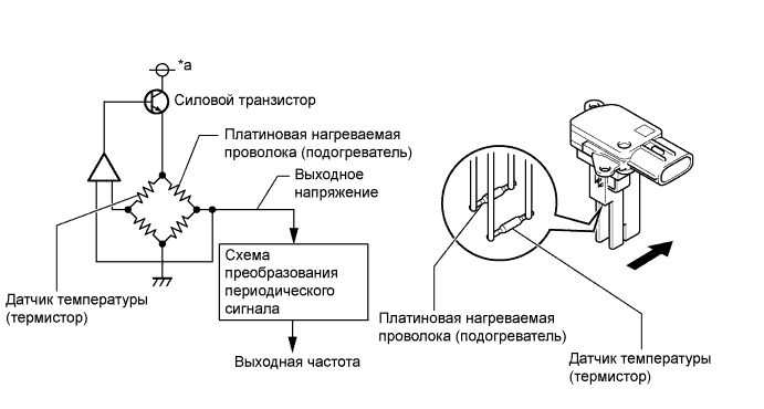 A01BGP1E01