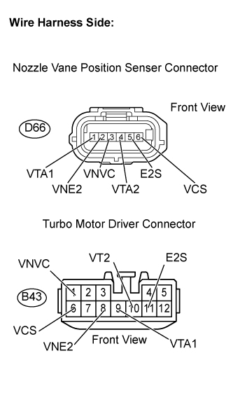 A01BGRPE05