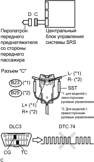 A01BGTLE03