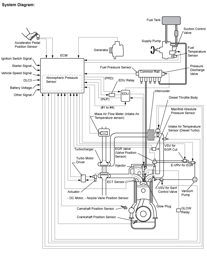 A01BH43E01