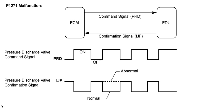 A01BH62E02