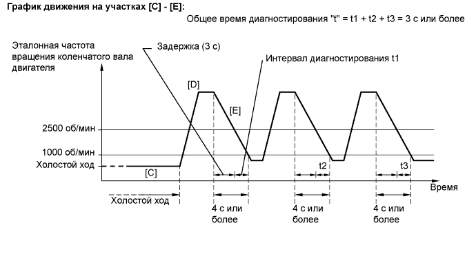 A01BH73E02