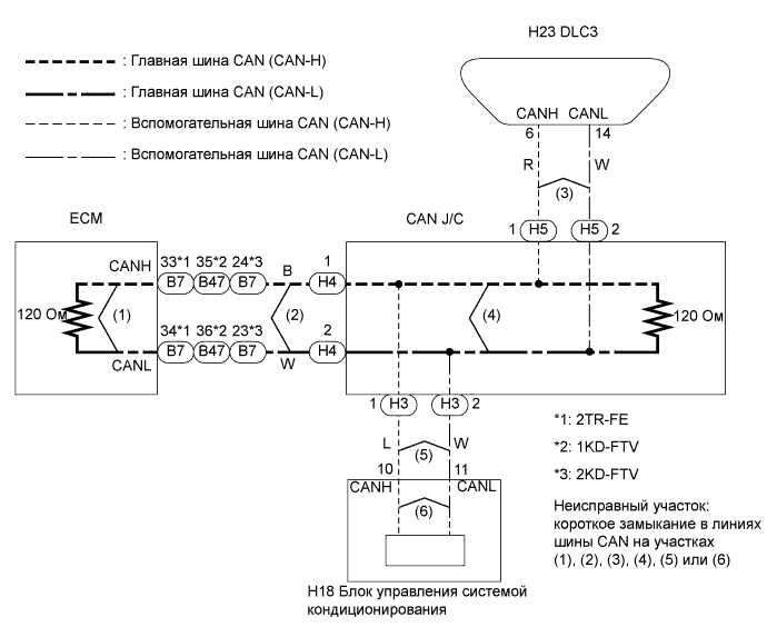 A01BHE3E01