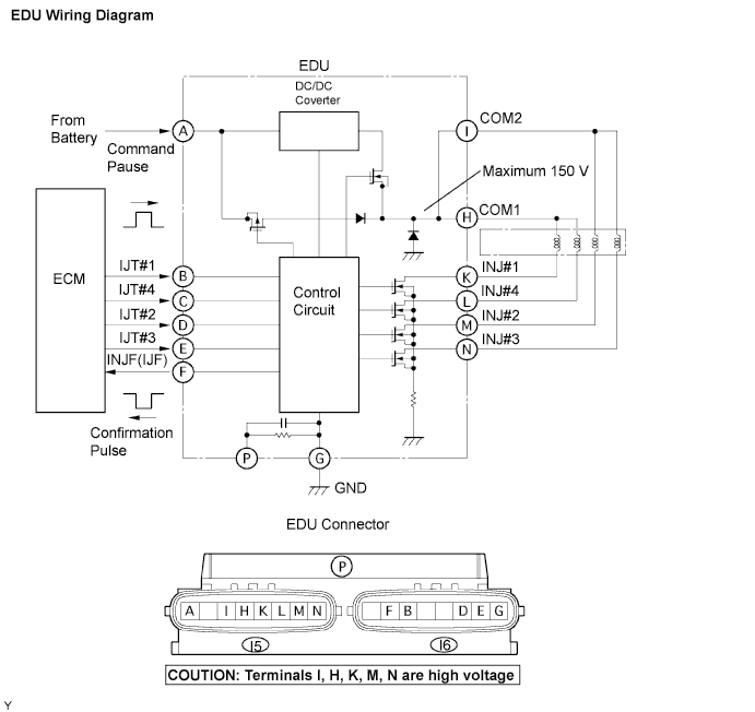 A01BHIPE01