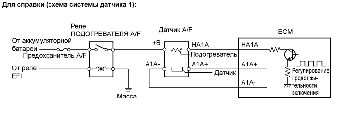 A01BI28E02