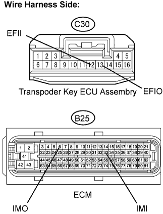 A0136UNE02