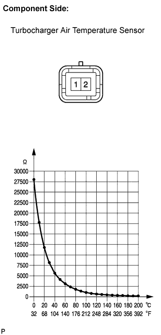 A0138I2E01