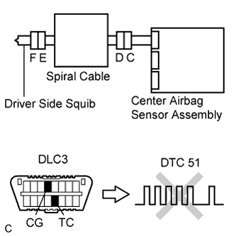 A017CB2E01