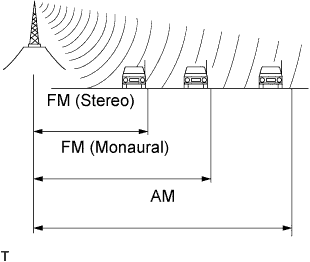 A017DDFE01