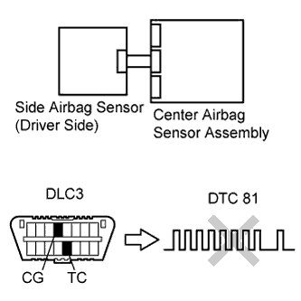 A017DQCE03