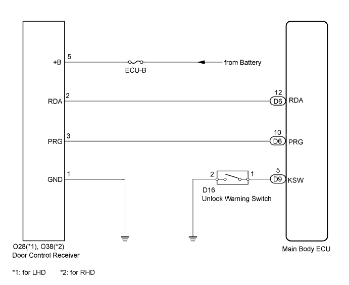 A017DW2E03