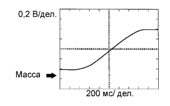 A017BSSE21