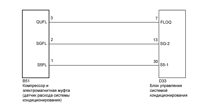 A017DOCE29