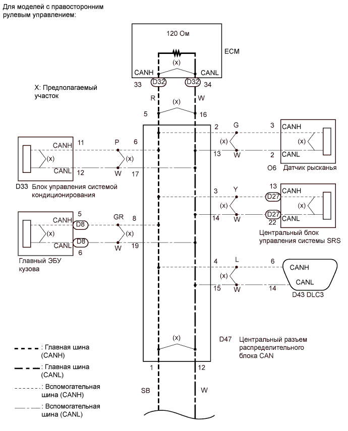 A017GBSE02