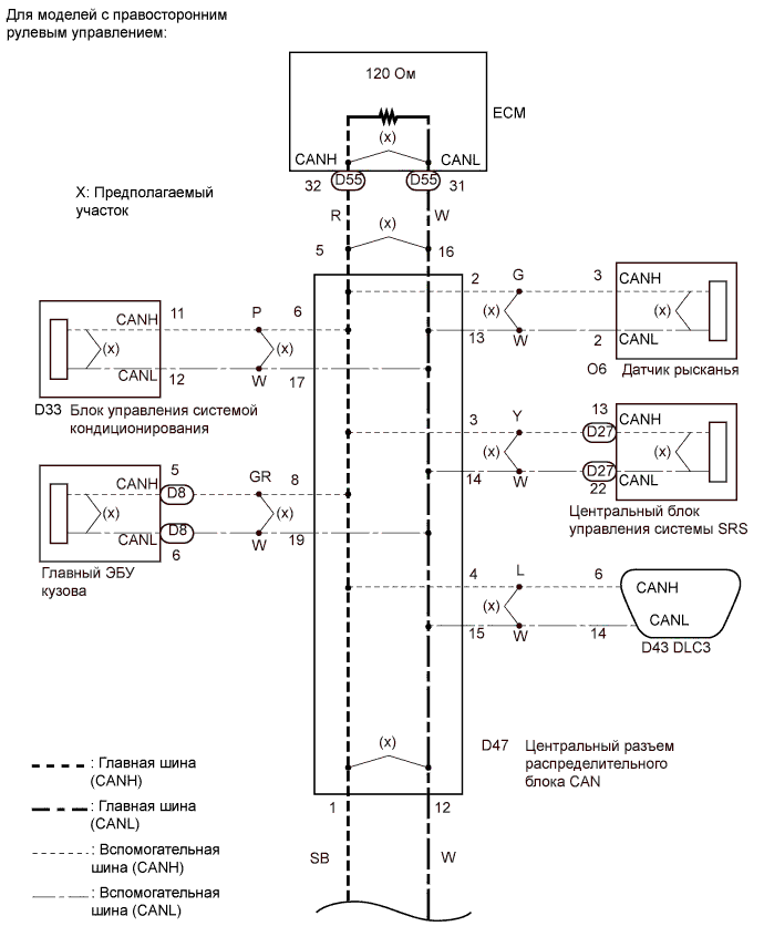 A017GBSE03