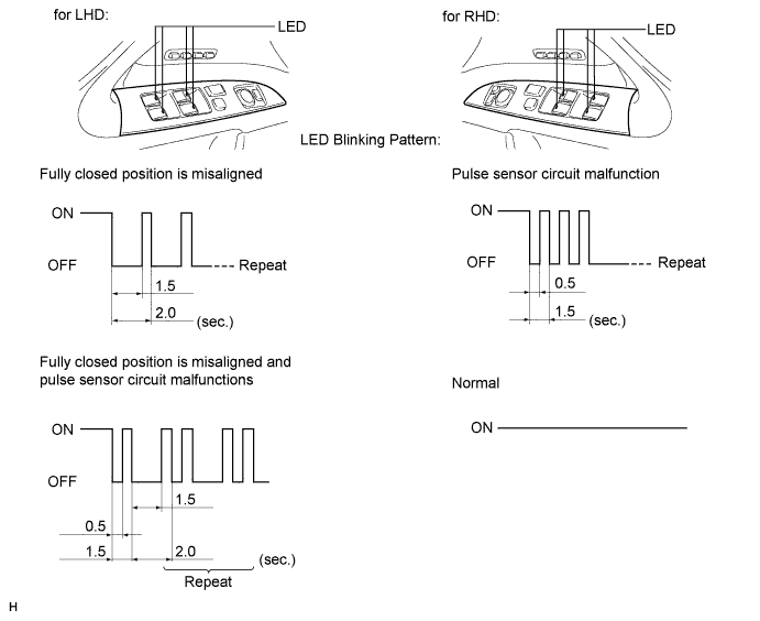 A015YRKE02