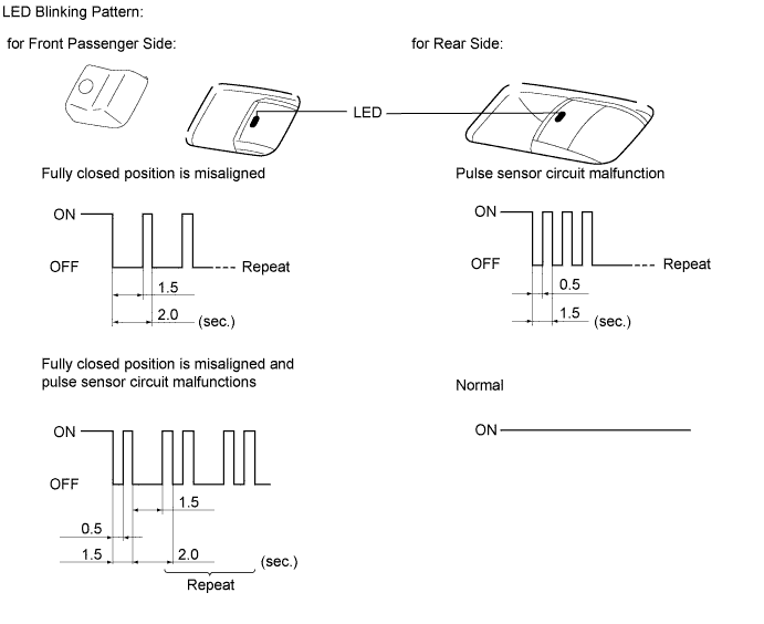 A015ZGKE01