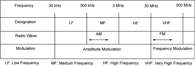 A015ZLME09