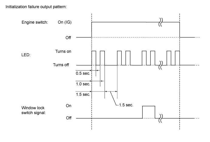 A0162G5E03