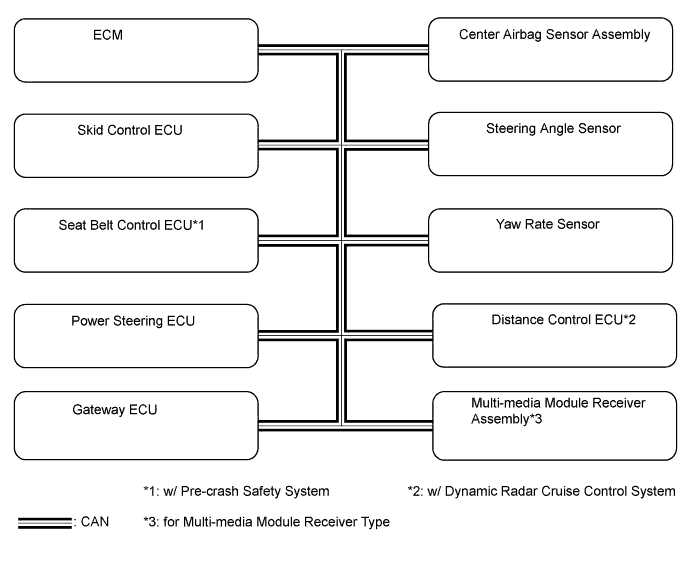 A0163CSE02