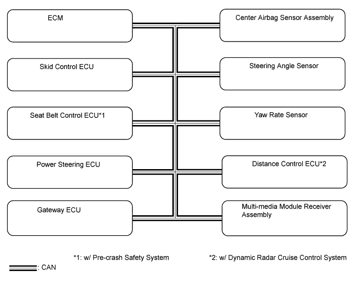 A0163CSE03